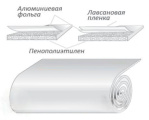 Порилекс НПЭ ЛП тип А 3х500х6 (ТЕПЛОЛЮКС)